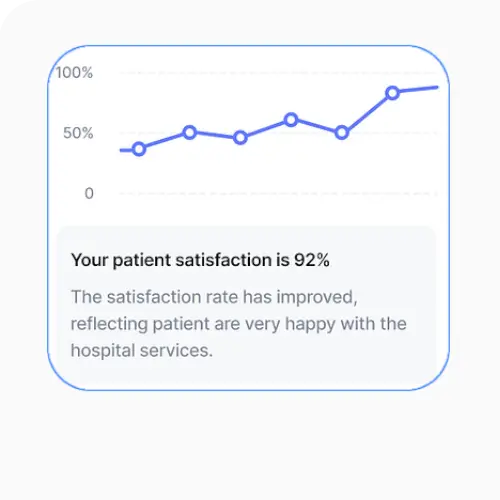 Elevating the Patient Experience interface